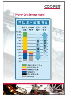 cooper應(yīng)用-13320372730.jpg cooper應(yīng)用-13320372730.jpg